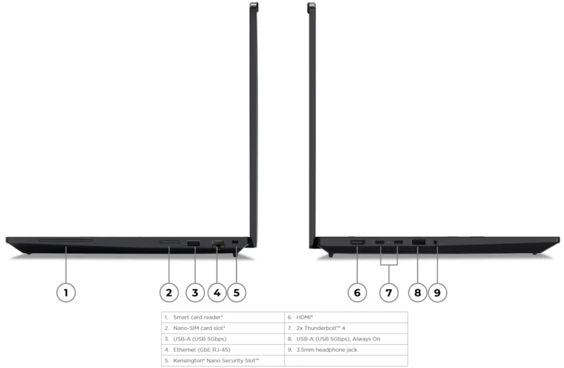 Lenovo ThinkPad P16s Gen 3