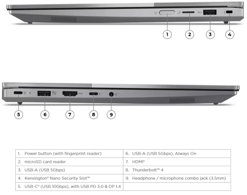 Lenovo ThinkBook 14s 2-in-1 Gen 4